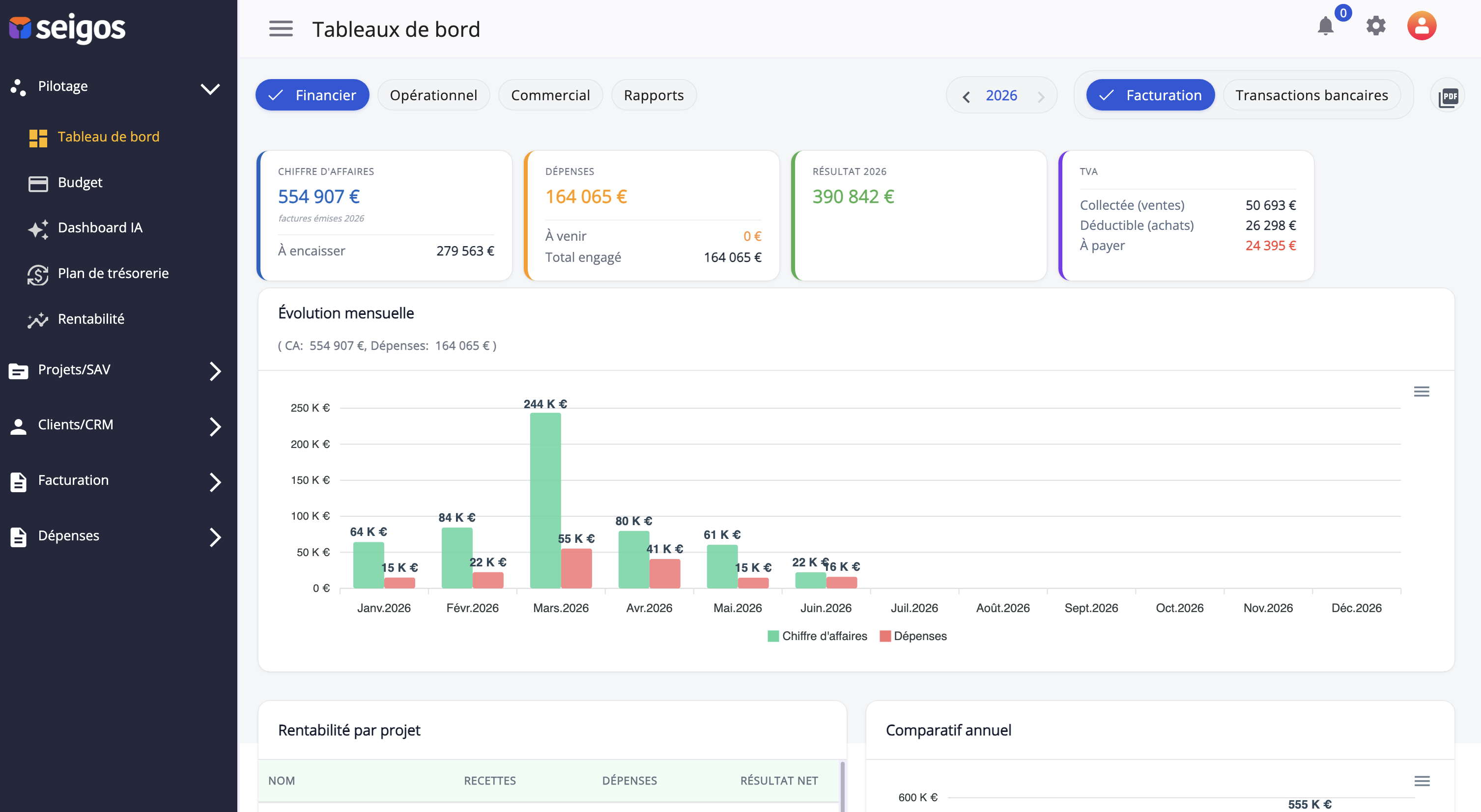 Le tableau de bord de la plateforme SEIGOS