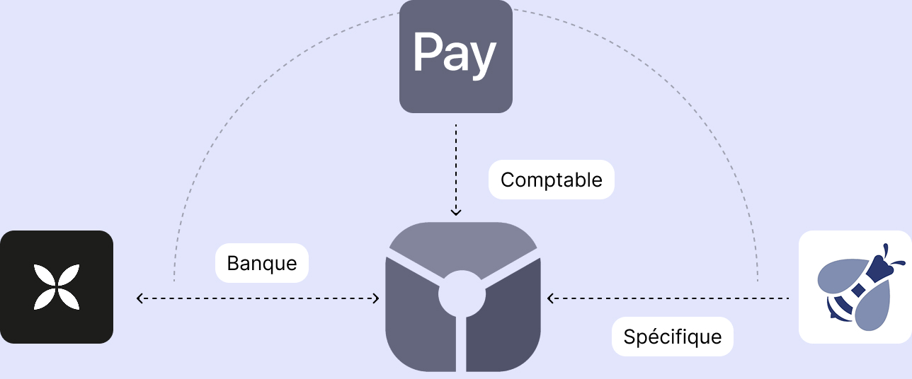 Esquema de las integraciones de SEIGOS con sus herramientas profesionales